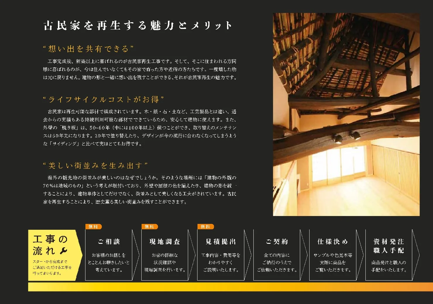 古民家再生