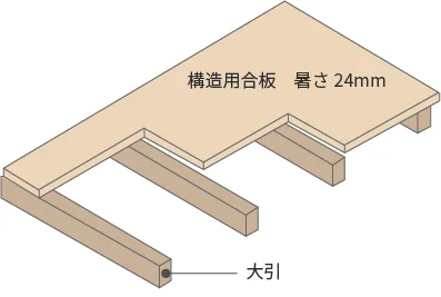 剛床工法